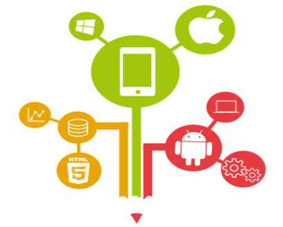 software company coimbatore