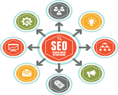 software company coimbatore